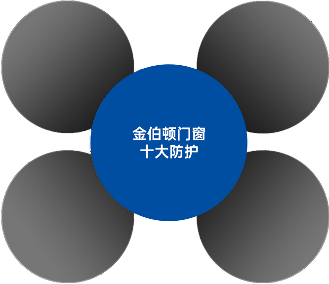 十大防护图片